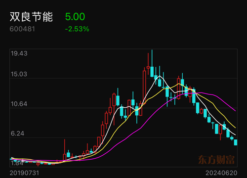 600481双良节能股票行情深度分析