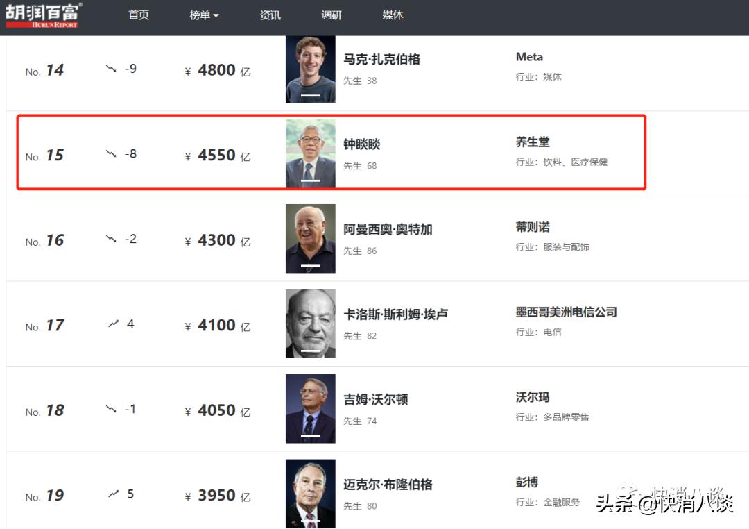 全球最新财富排名解析，揭示富豪格局与变化