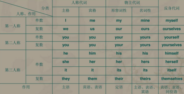 管理系统 第134页