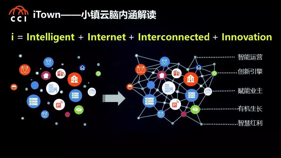 互联网最新动态，小镇云端故事揭秘