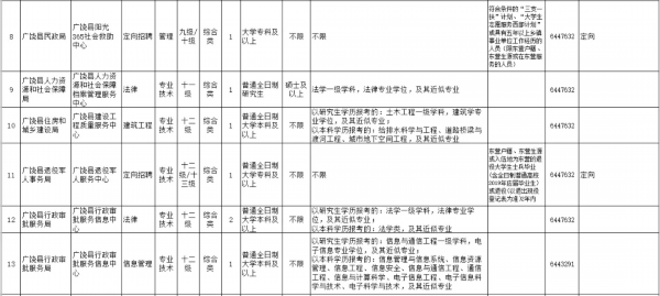 广饶吧最新招工信息汇总大全