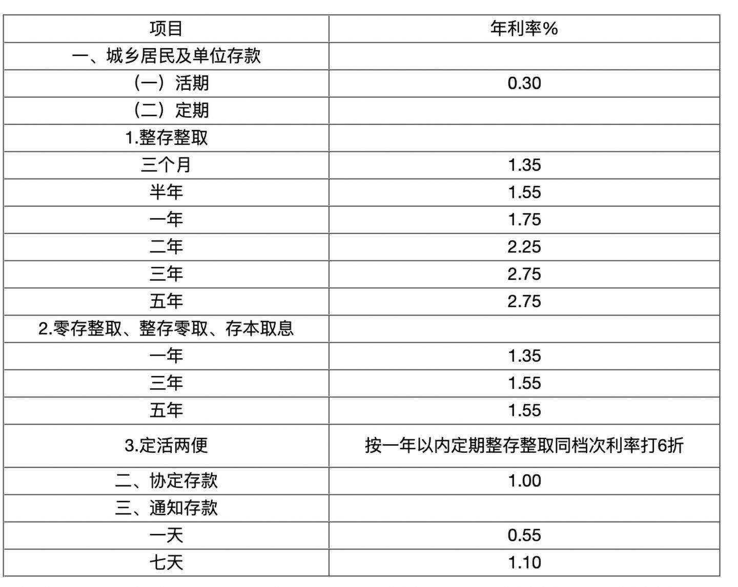 第516页