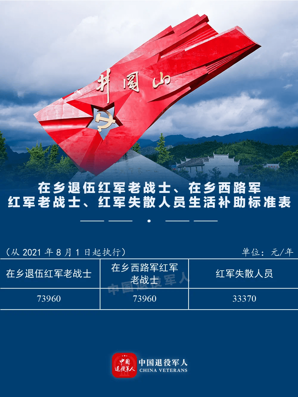 军人抚恤条例最新版解读与探讨