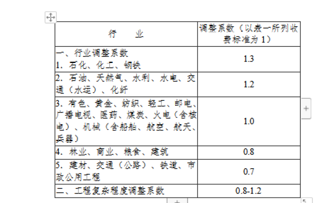 最新可研报告收费标准，轻松启程，探索自然美景之旅
