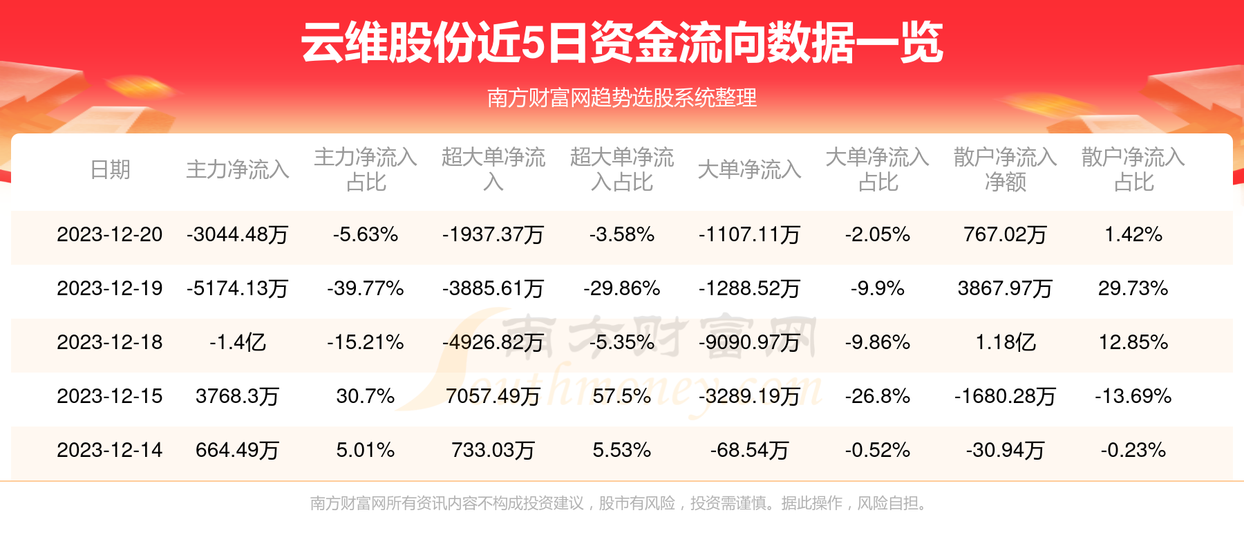 云维云端下的日常更新与温馨瞬间