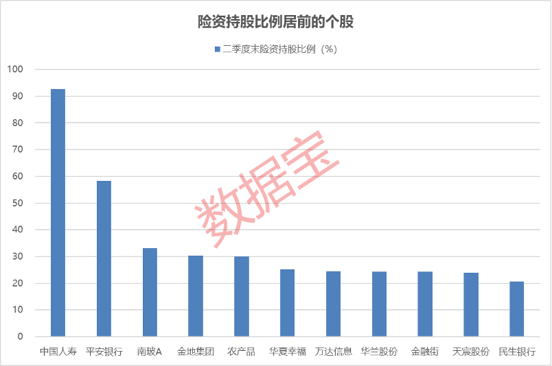 最新社保重仓股投资热点，视角与观点深度探讨