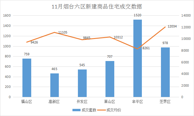 烟台房价走势揭秘，最新消息与巷弄深处的秘密宝藏