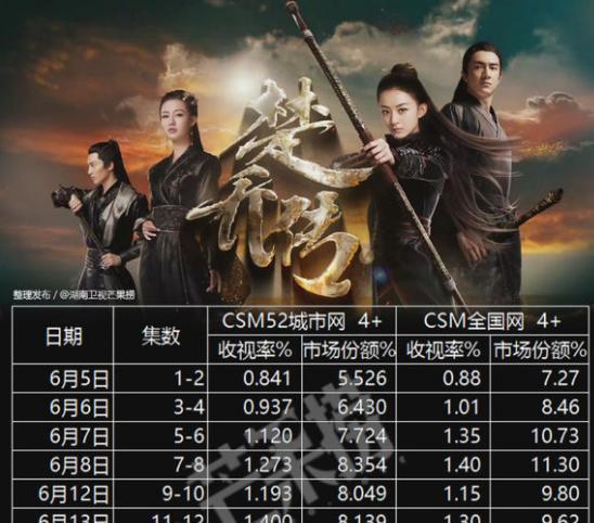 第482页