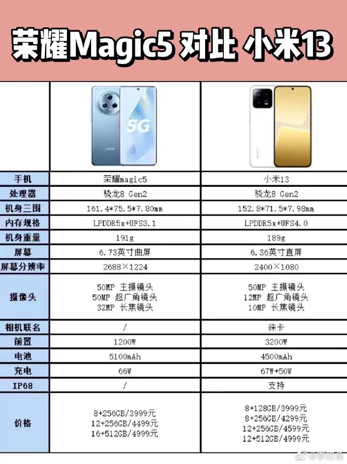 小米5最新报价汇总，价格变化背后的学习与自信力量