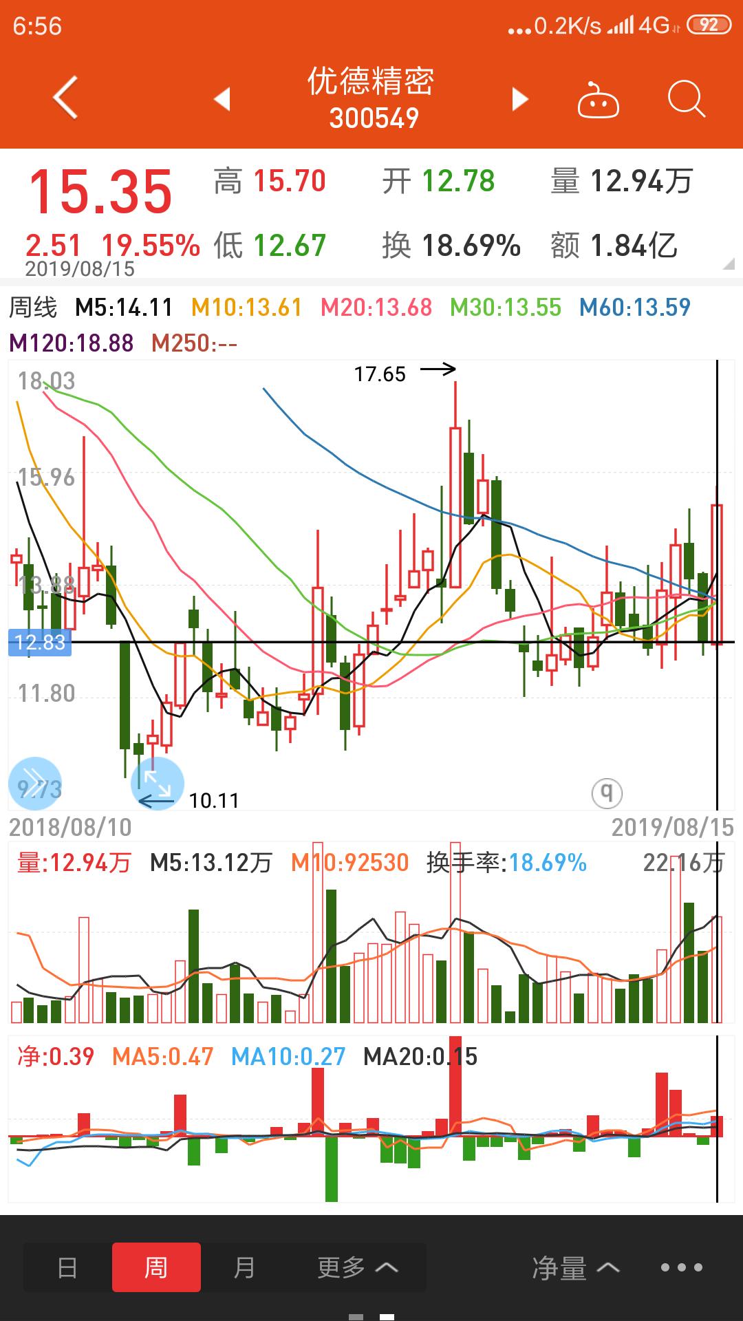 优德精密最新动态，变化中的力量铸就自信与成就之路
