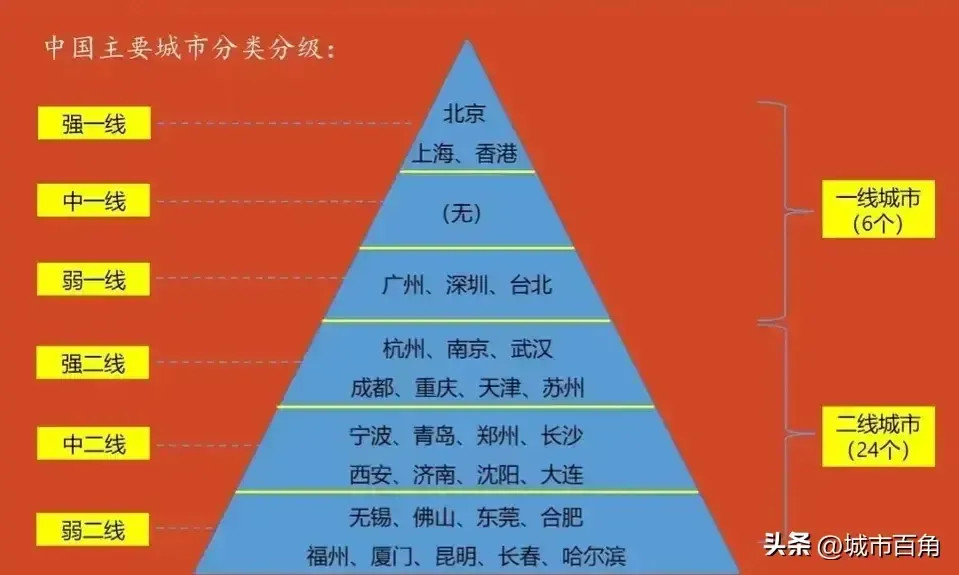 中国最新城市等级划分的深度探析与解析