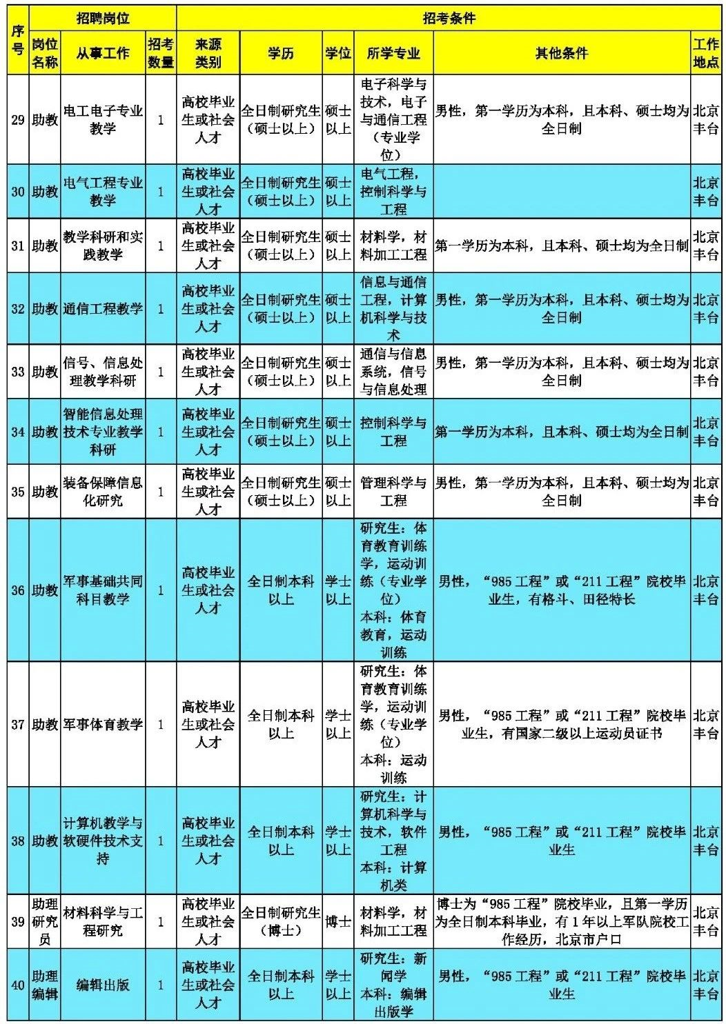 我军最新陆军编制表概览，全面解读最新陆军编制调整与变化