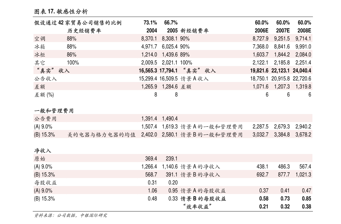 第471页