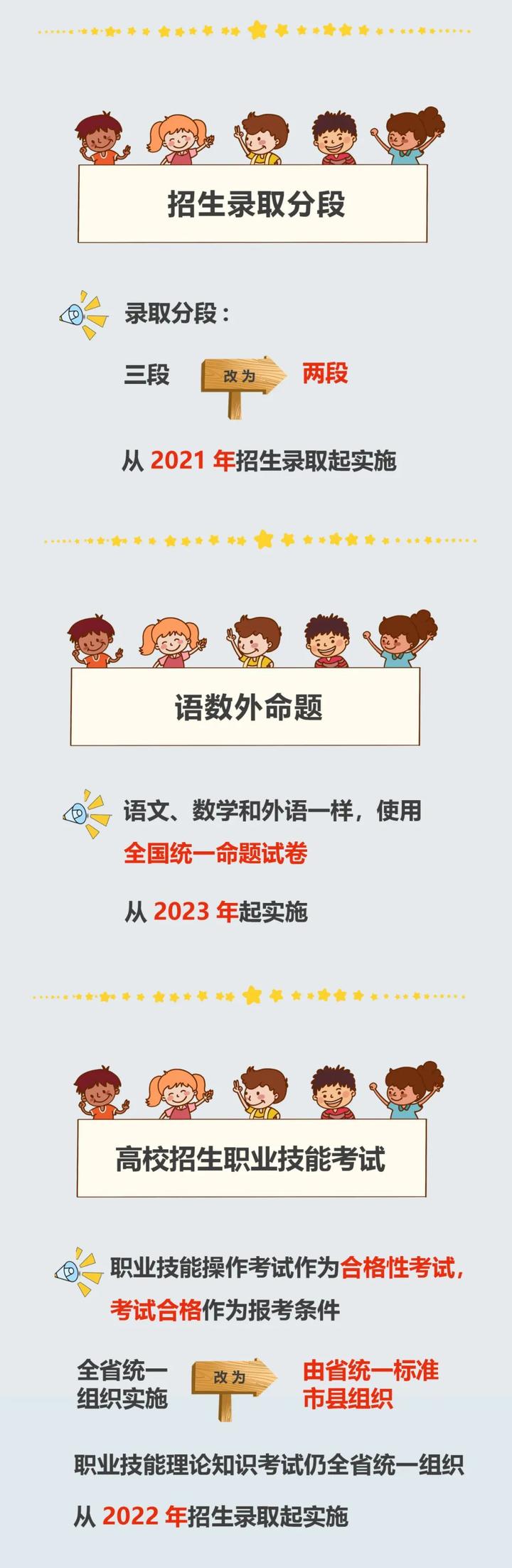 浙江高考改革破浪前行，启航知识新征程，最新方案揭晓！