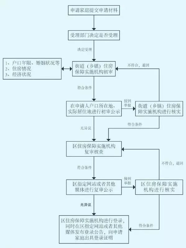 掌握最新进出口权办理流程，开启全球贸易之旅的必备指南