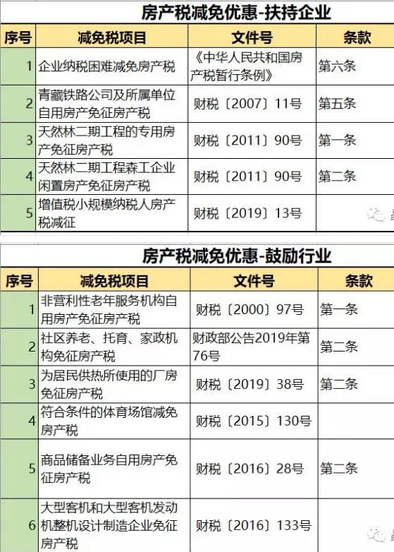 揭秘2021年房产税减免税最新政策与小巷特色小店的奇遇记