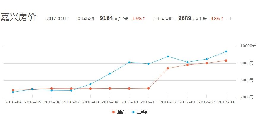 武陟房价最新动态，市场走势、购房指南与前景展望