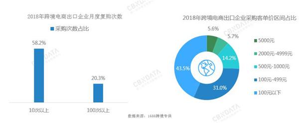 垂直采最新趋势，掌握数字化转型策略的核心要点