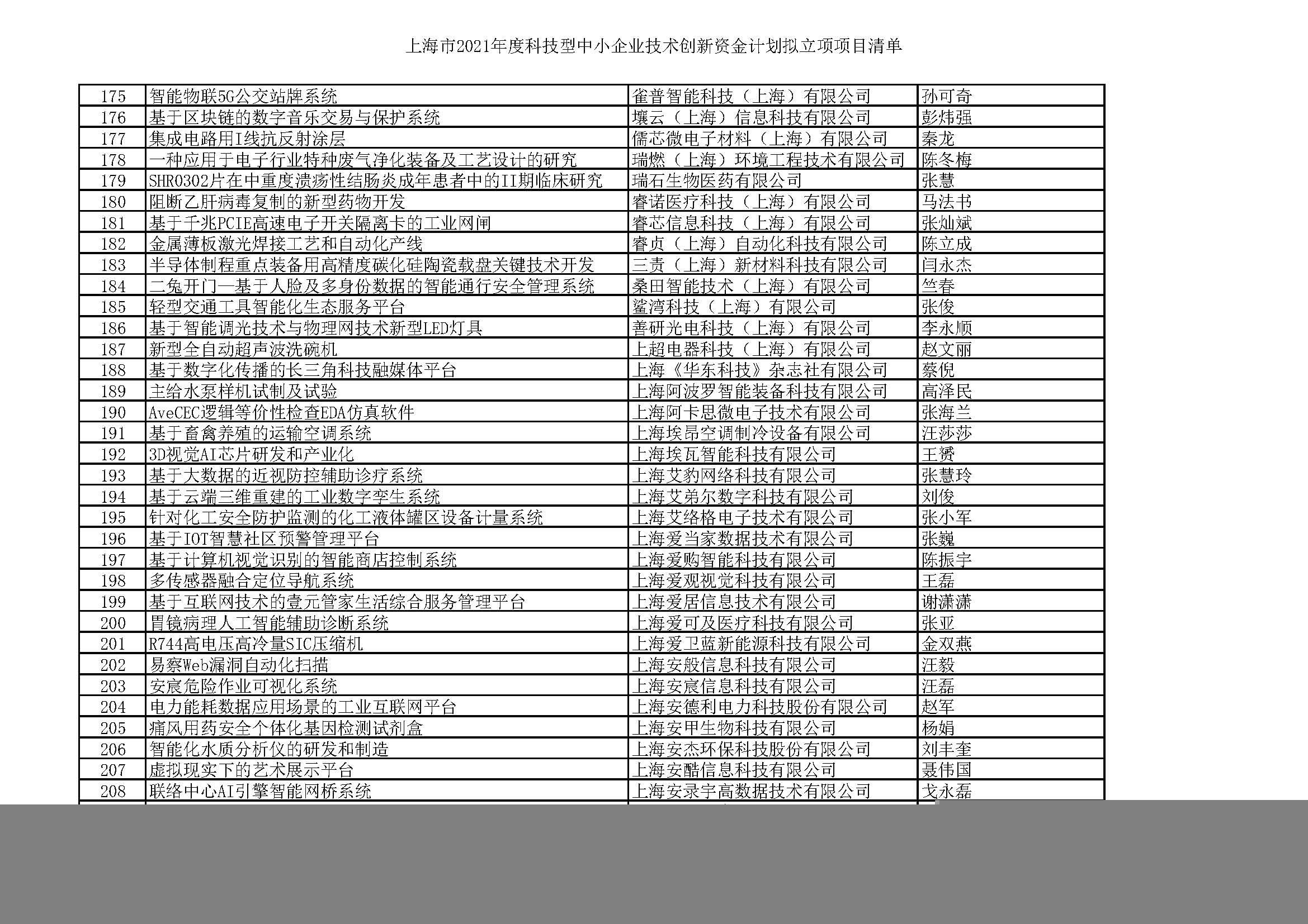 最新立项动态引领创新潮流，探寻项目新方向