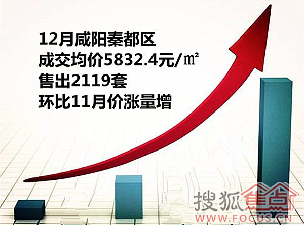 咸阳房价回顾与展望，最新动态与未来趋势分析