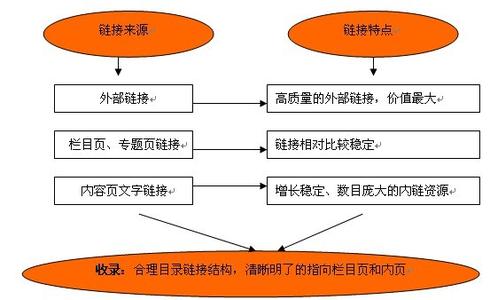 外链建设任务详细步骤指南，最新外链实践指南与策略分享