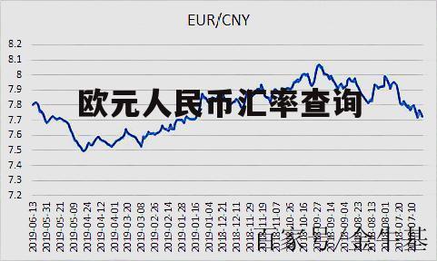 欧元最新动态分析报告，最新趋势与解读