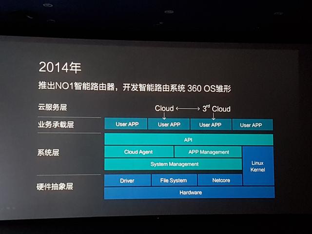 磊科最新固件更新，变化中的学习之路与自信成就之源