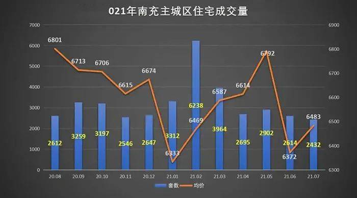 多元视角下的南充房价最新动态观察与解析