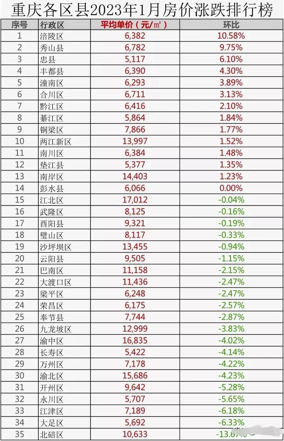 开县最新房价及未来房地产市场趋势探索