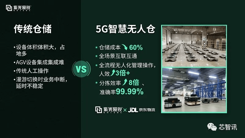 联咏最新芯片开启智慧之旅，探索无限可能