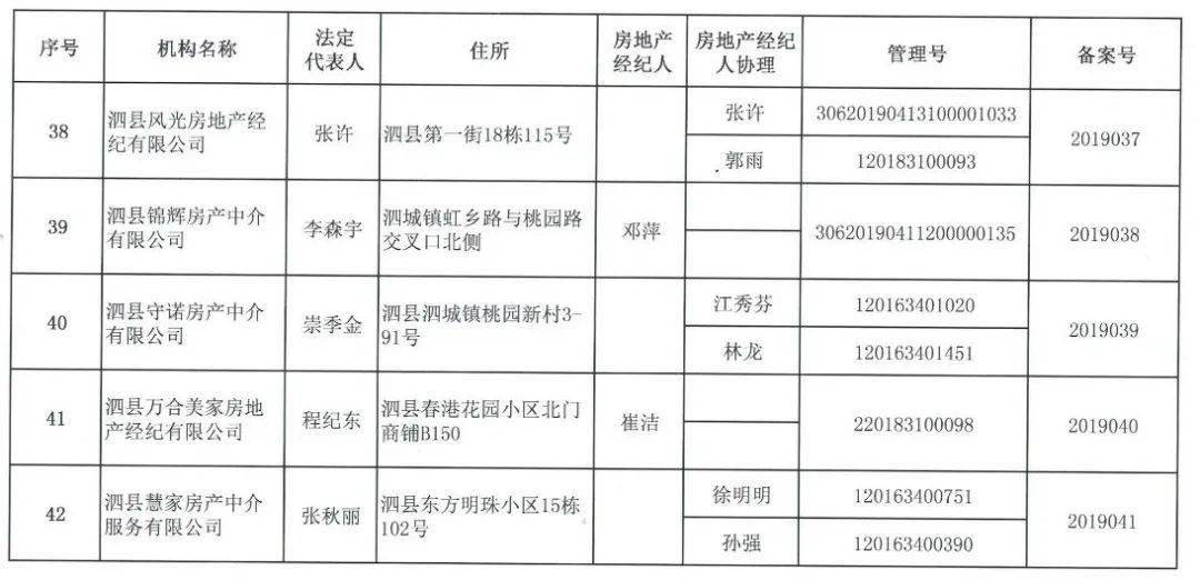 泗县最新房价揭秘，探索最新房价趋势✨