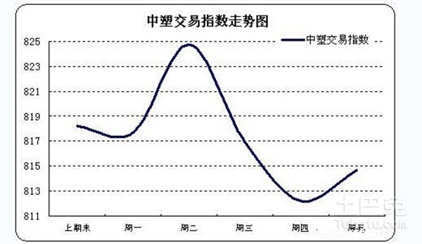 自我超越之旅