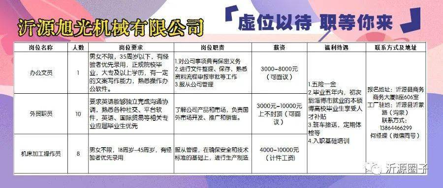 科技革新职场