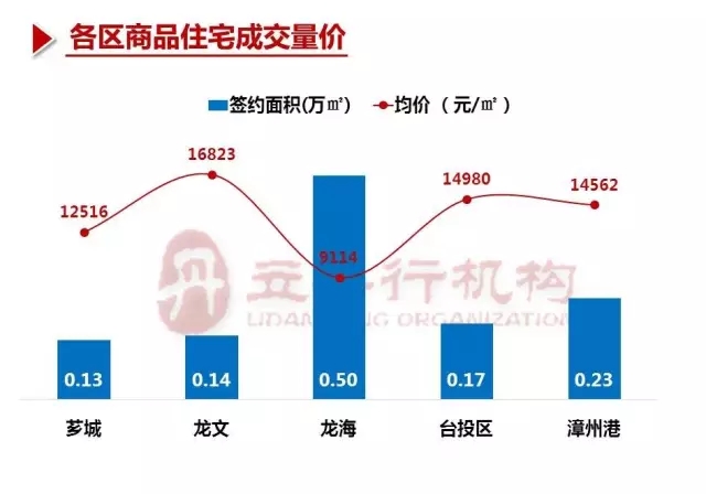 最新漳州房价走势，科技与生活的融合影响房价趋势