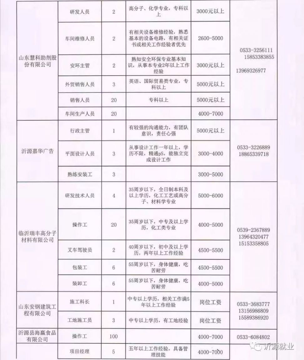 淄博张店最新招聘信息及求职步骤指南
