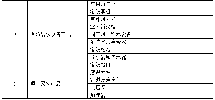 最新国家强制检定目录及其观点论述解析