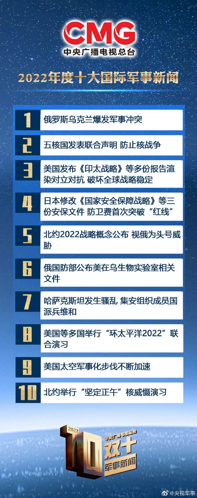 今日军事热点速递，最新动态与资讯快报