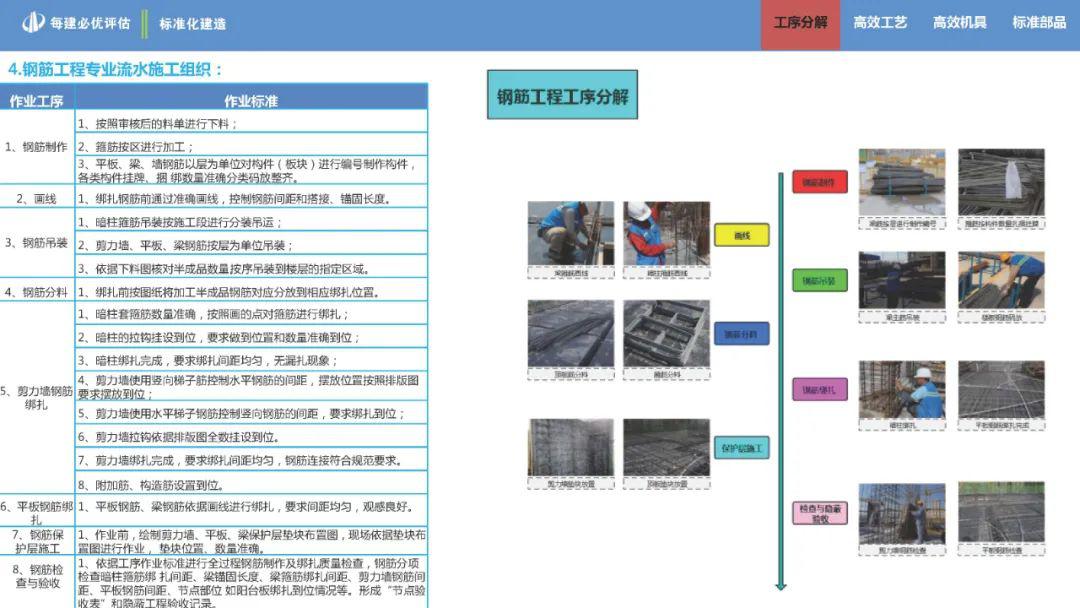 施工手册最新版，科技重塑建设领域，生活因施工创新而不同