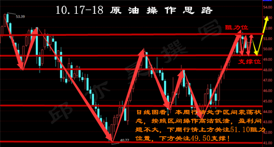 下周原油走势预测，科技领航，洞悉未来油市风云变幻