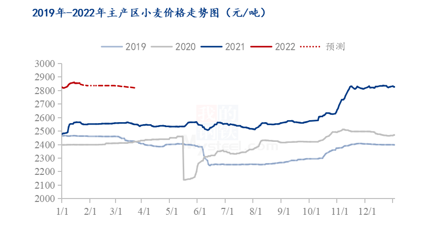 淮北小麦价格最新行情及市场走势与影响因素分析概述