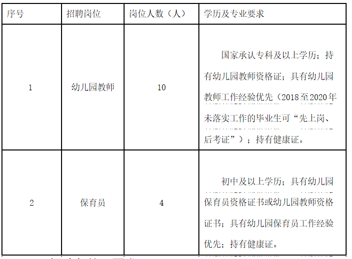 海口幼师最新招聘信息发布