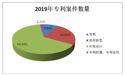 微信营销 第95页