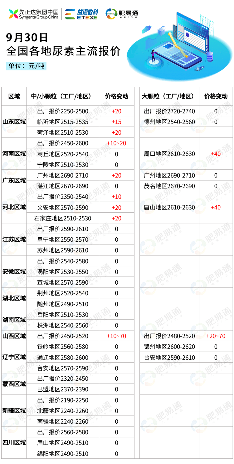 刘化尿素最新价格更新通知