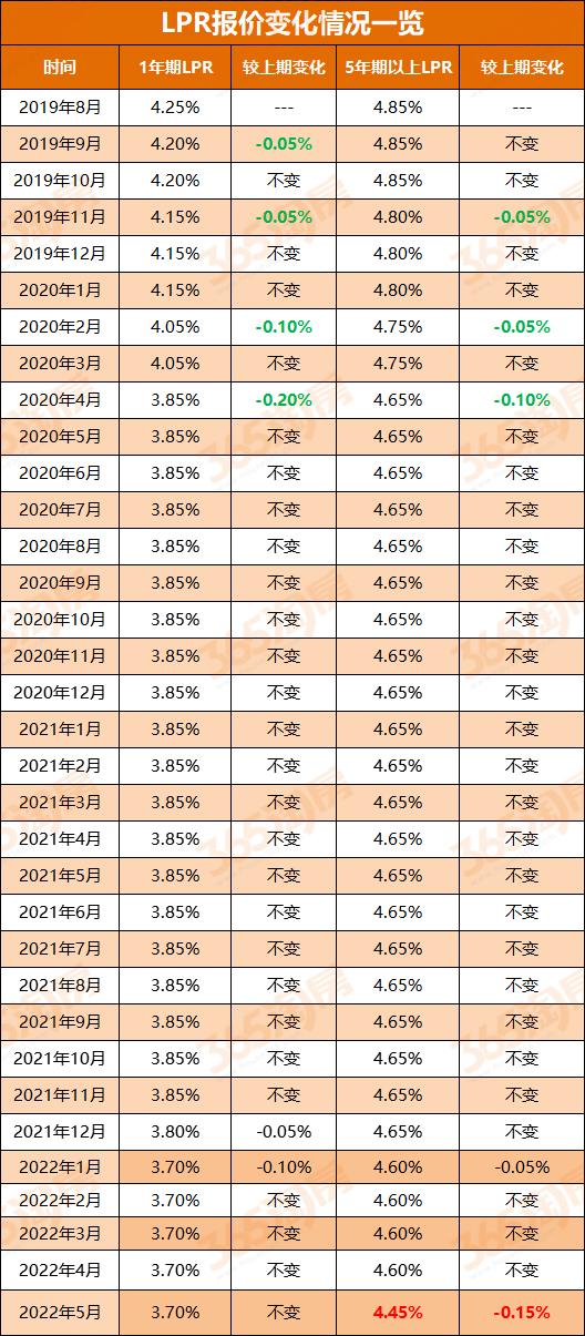 关于最新贷款利率趋势的探讨，2019年贷款利率分析