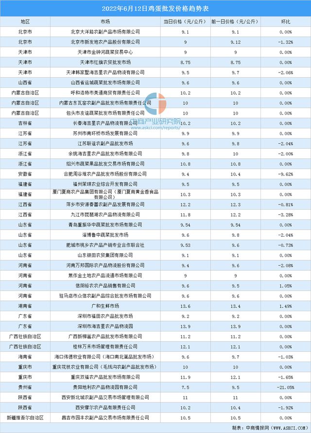 微信营销 第94页