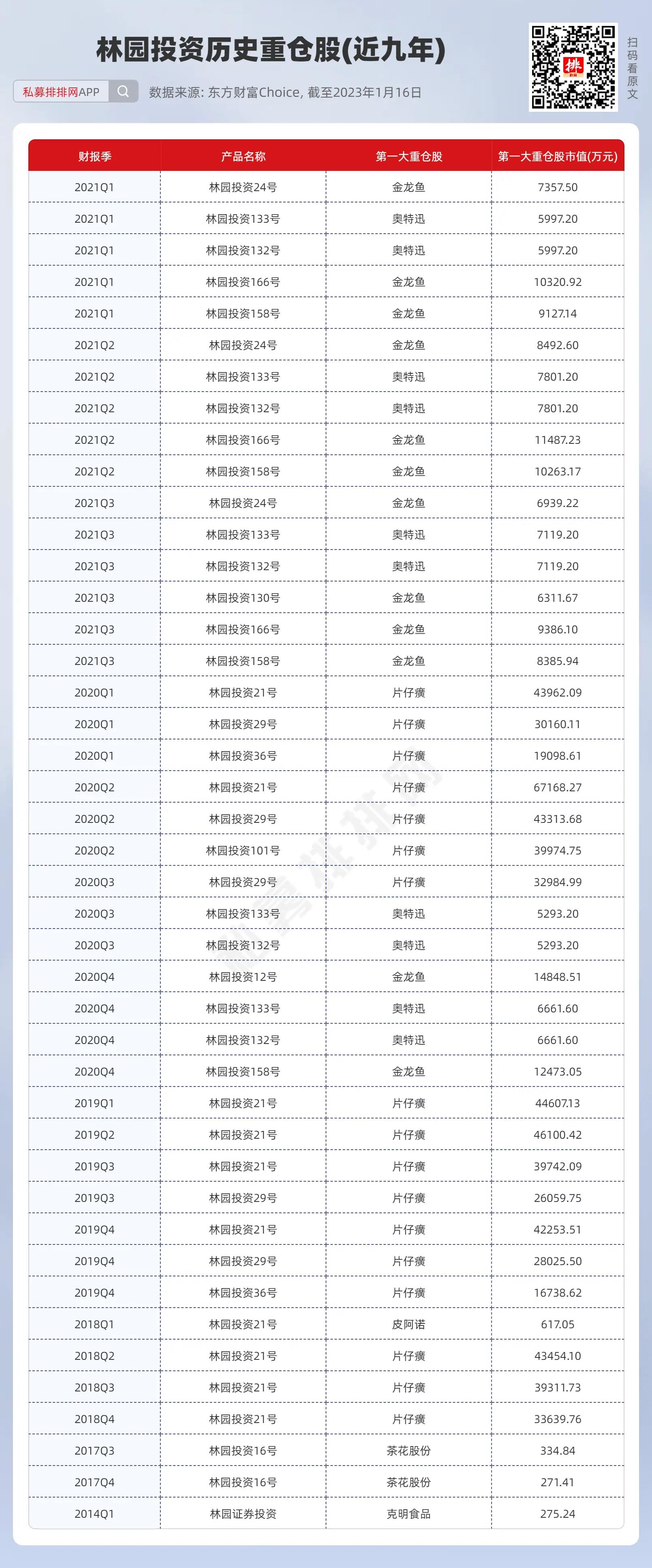 林园最新持股持仓明细详解，步骤指南与最新动态分析