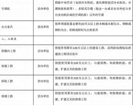 关于硕士工龄计算的新规定解析与论述