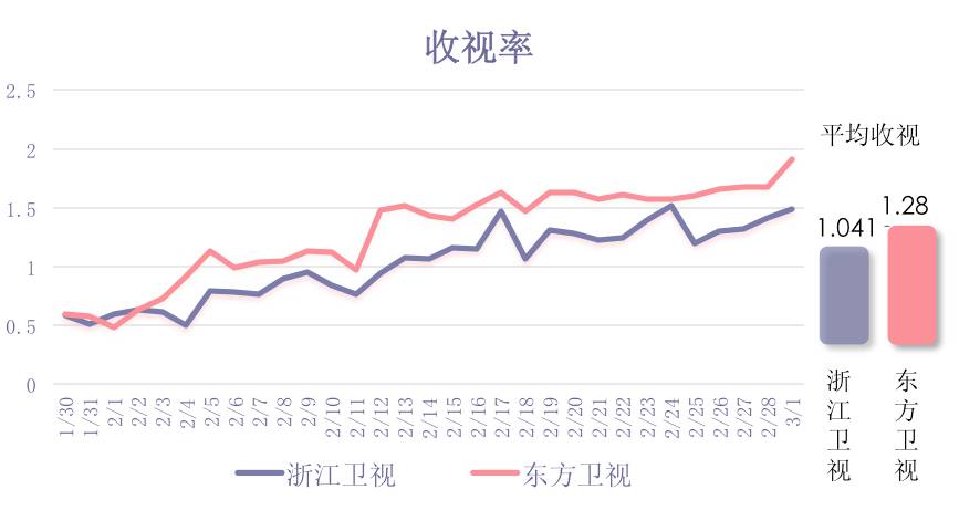 多维度视角下的卫视收视率最新动态与观点碰撞分析
