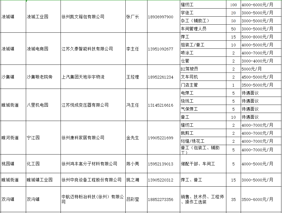 睢宁星星集团最新招聘，求职步骤指南及招聘详情