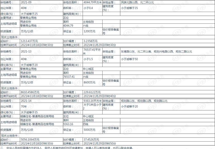 最新规划